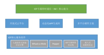 貝美互動 乘物聯網技術風口，賦能企業研發升級與價值重塑