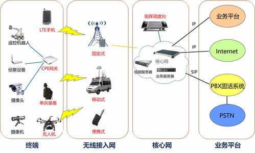 薛開安出席2019全球中小企業長安大會籌備會，共話物聯網技術研發新篇章
